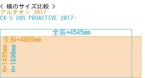 #アルテオン 2017- + CX-5 20S PROACTIVE 2017-